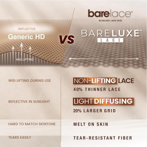 Sensationnel HD Lace Front Wig BareLace Glueless 6X5 Closure Wig Unit 4