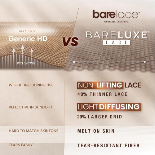 Sensationnel HD Lace Front Wig BareLace Glueless 6X5 Closure Wig Unit 5