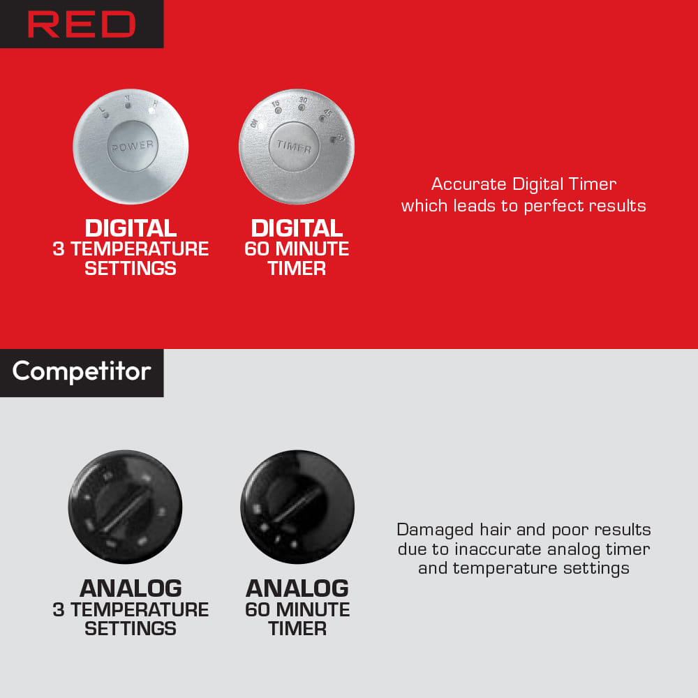 BD21 - RED STAND HOOD DRYER